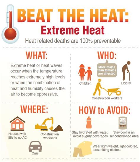 how to cope with extreme heat